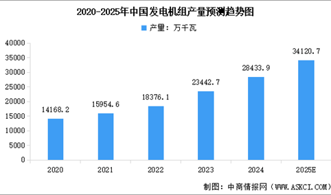 2025年中国电力设备市场现状及行业发展前景预测分析（图）