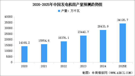 2025年中國(guó)電力設(shè)備市場(chǎng)現(xiàn)狀及行業(yè)發(fā)展前景預(yù)測(cè)分析（圖）