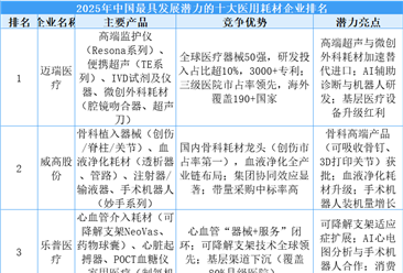 2025年中国最具发展潜力的十大医用耗材企业排名（附榜单）