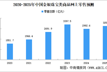 志愿填报指南：珠宝专业就业前景怎么样？2025中国珠宝行业前景如何？