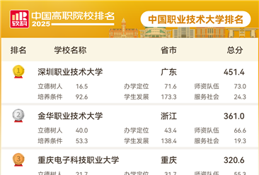 職業(yè)本科與普通本科有什么區(qū)別？2025中國職業(yè)本科大學(xué)排名