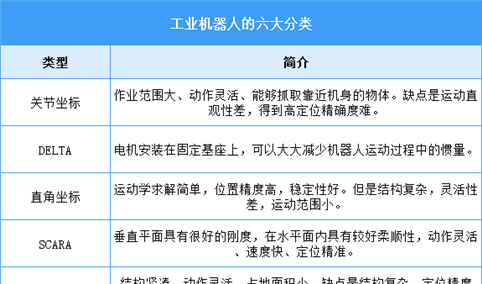 2025年中国工业机器人行业市场前景预测研究报告（简版）