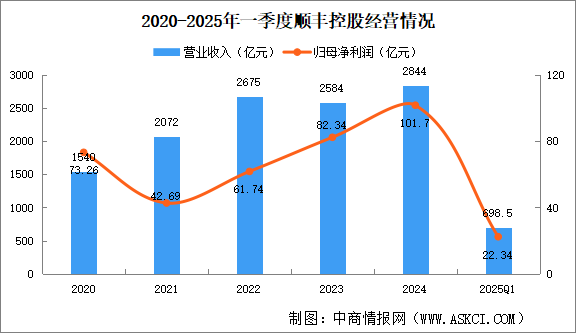 2025年中國冷鏈物流行業(yè)重點(diǎn)企業(yè)介紹（圖）