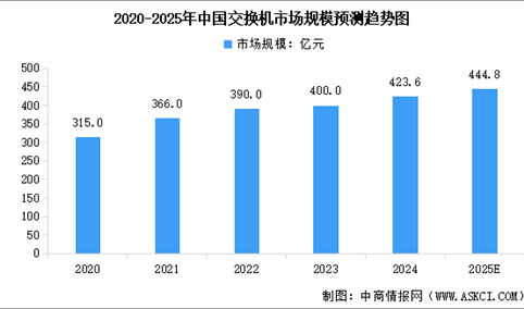 2025年中国交换机​行业市场前景预测研究报告（简版）