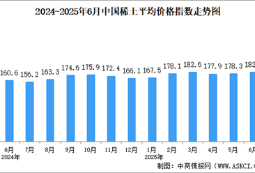 2025年6月中國(guó)稀土價(jià)格走勢(shì)分析：價(jià)格指數(shù)基本保持平穩(wěn)