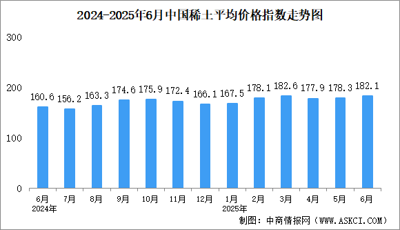 2025年6月中国稀土价格走势分析：价格指数基本保持平稳