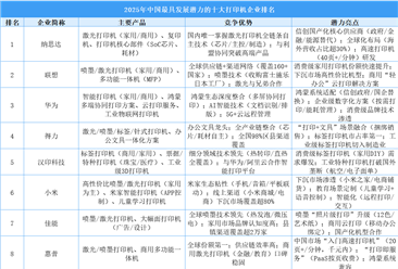 2025年中国最具发展潜力的十大打印机企业排名（附榜单）