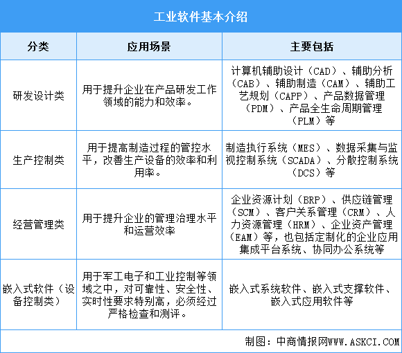 2025年中國(guó)工業(yè)軟件行業(yè)市場(chǎng)前景預(yù)測(cè)研究報(bào)告（簡(jiǎn)版）