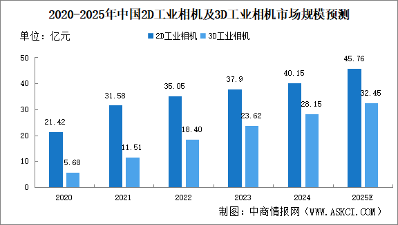 2025年中國工業(yè)相機(jī)?行業(yè)市場前景預(yù)測研究報告（簡版）