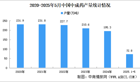 药学专业怎么样？2025年中国医药行业前景如何？