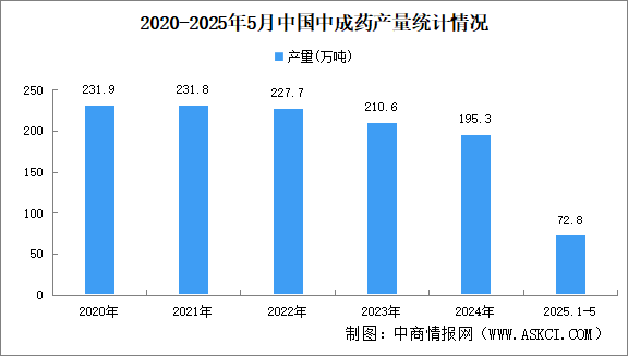 藥學(xué)專業(yè)怎么樣？2025年中國醫(yī)藥行業(yè)前景如何？