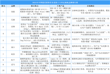 2025年中国最受消费者喜爱的十大单反相机品牌排行榜（附榜单）