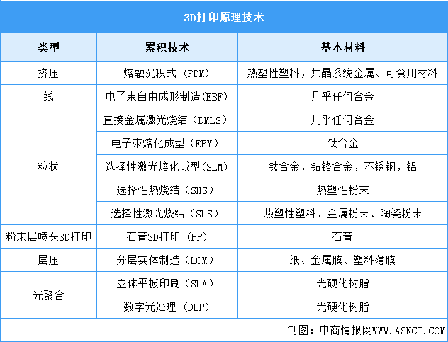 2025年中國(guó)3D打印行業(yè)市場(chǎng)前景預(yù)測(cè)研究報(bào)告（簡(jiǎn)版）