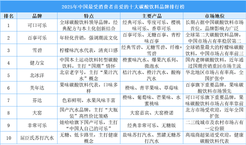 2025年中国最受消费者喜爱的十大碳酸饮料品牌排行榜（附榜单）