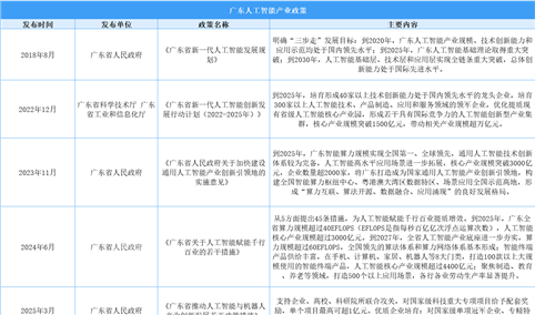 2025年广东人工智能产业规模及产业布局分析（图）