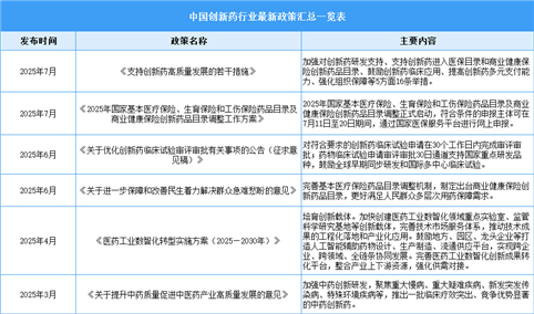 2025年中国创新药行业最新政策汇总一览（表）