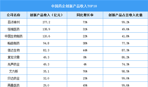 2025年中国创新药批准上市数量及行业重点企业分析（图）