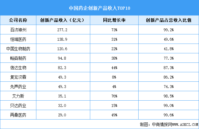 2025年中國創(chuàng)新藥批準(zhǔn)上市數(shù)量及行業(yè)重點(diǎn)企業(yè)分析（圖）