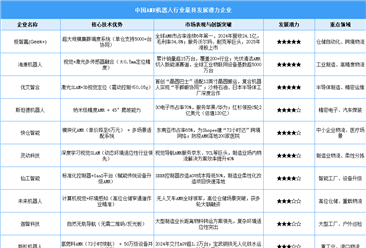 2025年中国AMR机器人行业最具发展潜力企业（附名单）