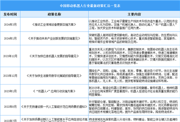 2025年中国移动机器人行业最新政策汇总一览（表）