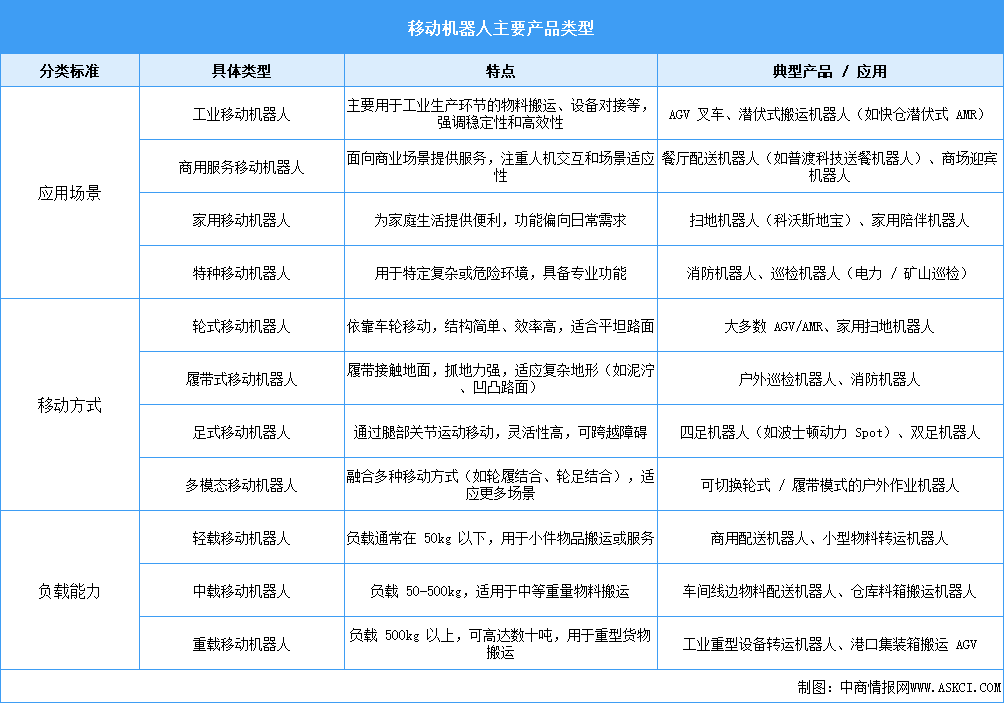 2025年中國(guó)移動(dòng)機(jī)器人行業(yè)市場(chǎng)前景預(yù)測(cè)研究報(bào)告（簡(jiǎn)版）