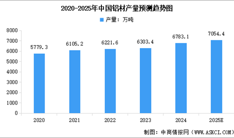 2025年中国铝行业市场前景预测研究报告（简版）