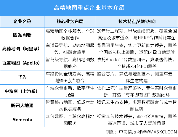 2025年中國高精地圖市場規(guī)模及企業(yè)布局情況預測分析（圖）