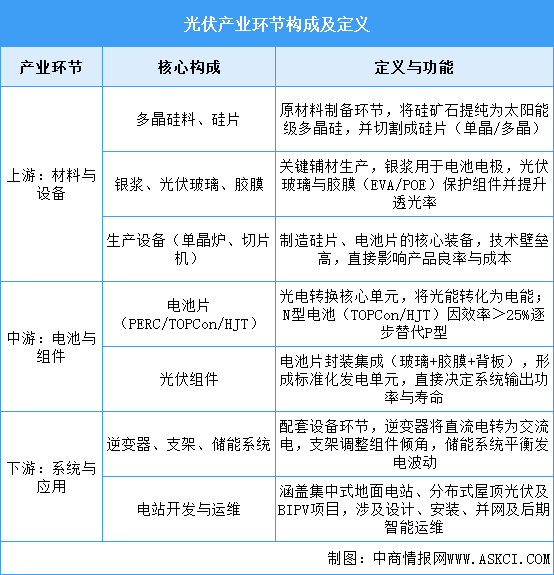 2025年中國光伏行業(yè)市場前景預測研究報告（簡版）