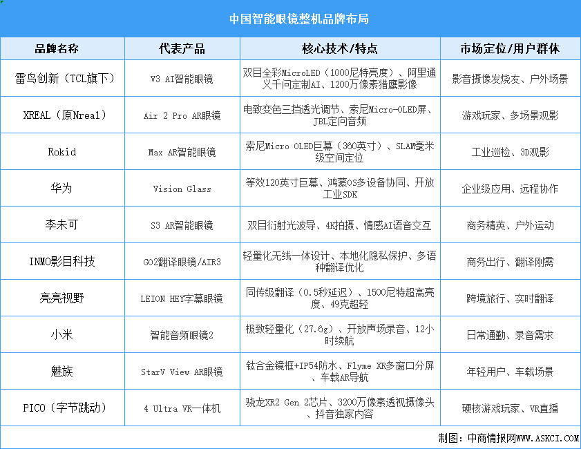 2025年中國智能穿戴設(shè)備行業(yè)市場現(xiàn)狀預(yù)測分析（圖）