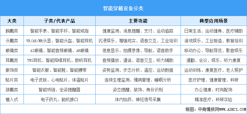 2025年中國智能穿戴設(shè)備行業(yè)市場前景預(yù)測研究報告（簡版）