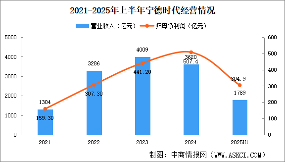 2025年中國(guó)動(dòng)力電池回收行業(yè)重點(diǎn)企業(yè)分析（圖）