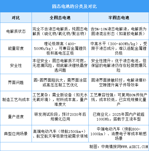 2025年中國(guó)固態(tài)電池行業(yè)市場(chǎng)前景預(yù)測(cè)研究報(bào)告（簡(jiǎn)版）