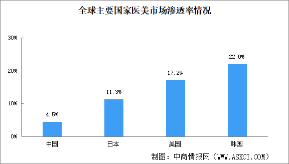2025年中國醫(yī)美行業(yè)市場(chǎng)現(xiàn)狀分析：市場(chǎng)規(guī)模快速增長（圖）