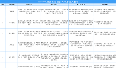 2025年中国最受消费者喜爱的十大水果零售品牌排行榜（附榜单）