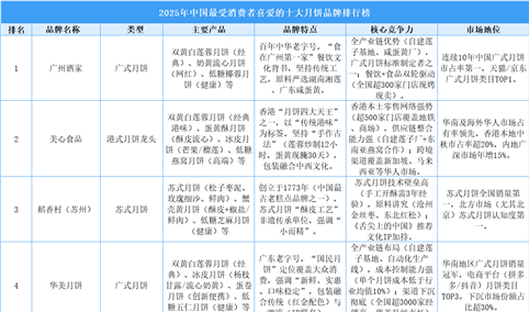 2025年中国最受消费者喜爱的十大月饼品牌排行榜（附榜单）