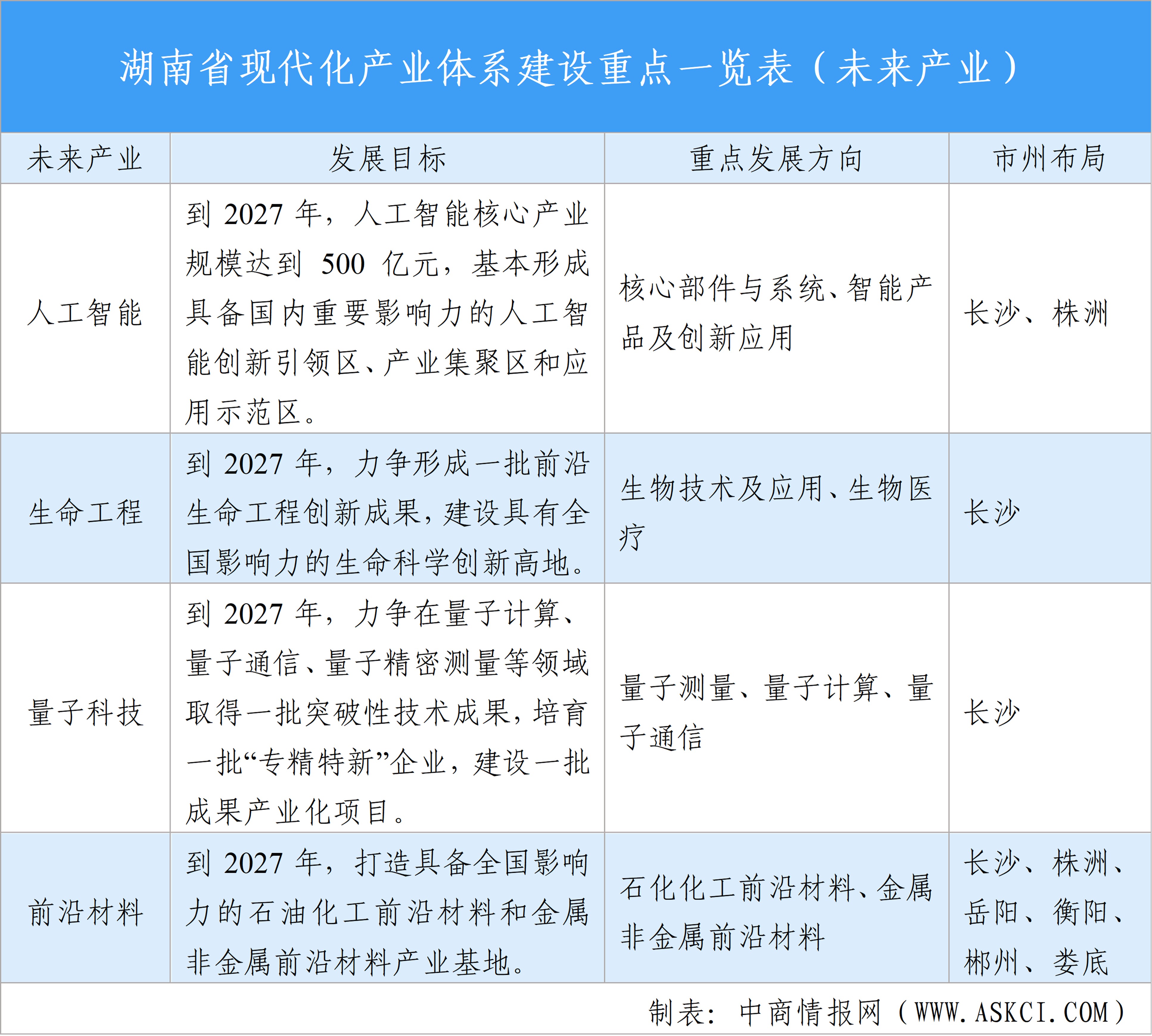 【投資湖南】2025年湖南省重點產業(yè)投資全景分析（附產業(yè)現狀、產業(yè)布局、重點園區(qū)分布等）
