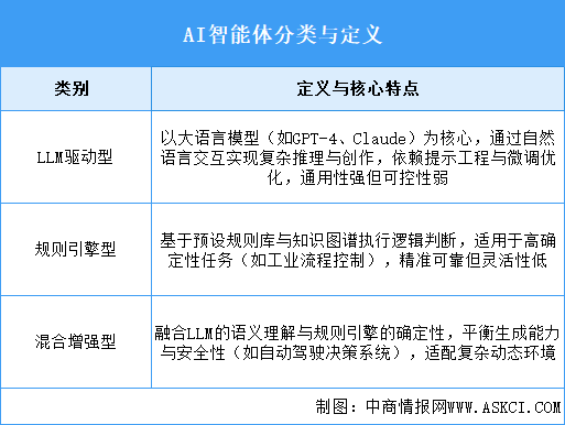 2025年中國AI智能體行業(yè)市場(chǎng)前景預(yù)測(cè)研究報(bào)告（簡(jiǎn)版）