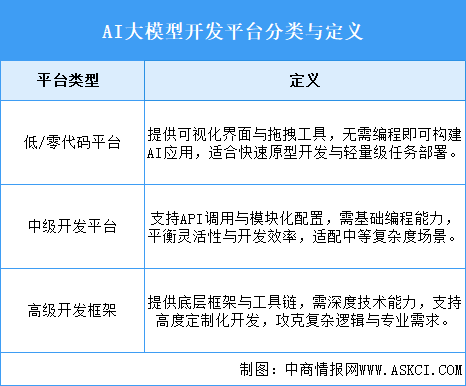 2025年中國AI大模型開發(fā)平臺(tái)行業(yè)市場(chǎng)前景預(yù)測(cè)研究報(bào)告（簡(jiǎn)版）