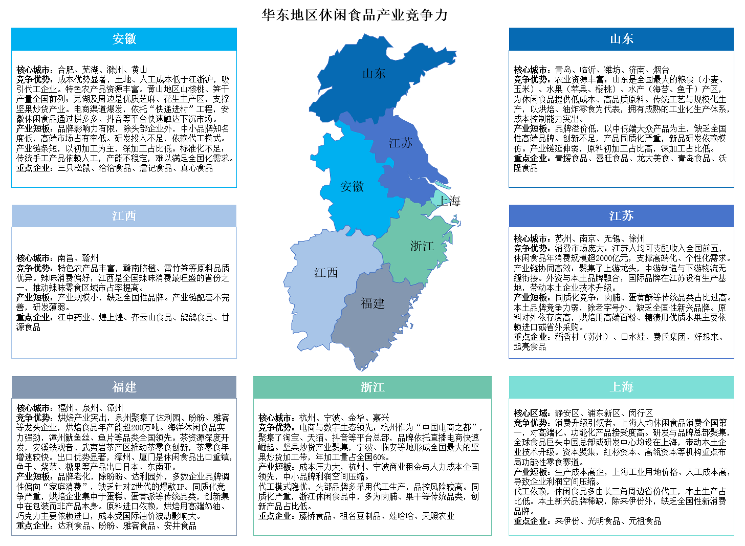 中國休閑食品區(qū)域競爭力版圖：華東華南領跑，東北西北謀破局（圖）