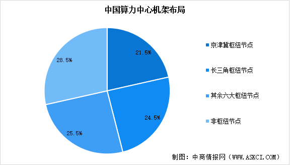 2025年中國算力中心標(biāo)準(zhǔn)機(jī)架數(shù)量預(yù)測(cè)及算力中心機(jī)架布局分析（圖）