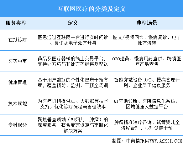 2025年中國互聯(lián)網(wǎng)醫(yī)療行業(yè)市場(chǎng)前景預(yù)測(cè)研究報(bào)告（簡(jiǎn)版）