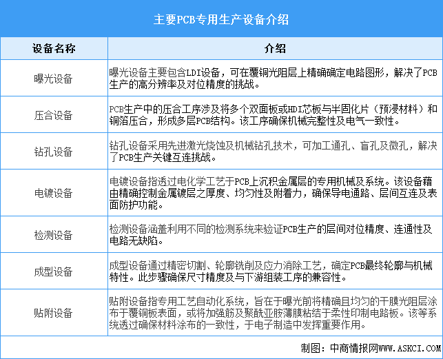 2025年中國(guó)PCB設(shè)備行業(yè)市場(chǎng)前景預(yù)測(cè)研究報(bào)告（簡(jiǎn)版）