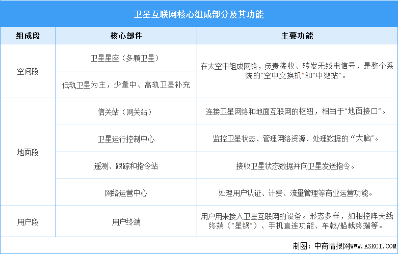 2025年中國衛(wèi)星互聯(lián)網(wǎng)行業(yè)市場(chǎng)前景預(yù)測(cè)研究報(bào)告（簡(jiǎn)版）