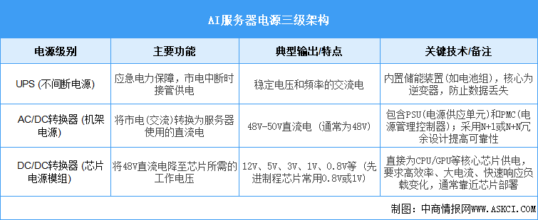 2025年中國AI服務(wù)器電源行業(yè)市場(chǎng)前景預(yù)測(cè)研究報(bào)告（簡版）