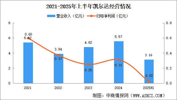2025年中國(guó)智能焊接機(jī)器人行業(yè)重點(diǎn)企業(yè)分析（圖）