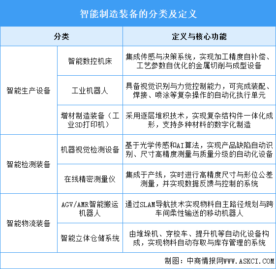 2025年中國(guó)智能制造裝備行業(yè)市場(chǎng)前景預(yù)測(cè)研究報(bào)告（簡(jiǎn)版）