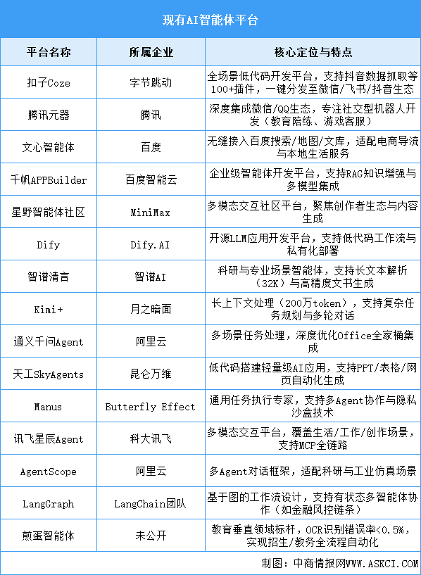 2025年中國(guó)AI智能體市場(chǎng)規(guī)模及現(xiàn)有AI智能體預(yù)測(cè)分析（圖）