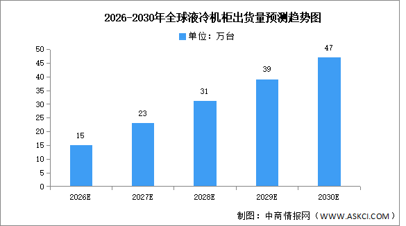 2025年全球液冷機(jī)柜出貨量及企業(yè)布局情況預(yù)測分析（圖）