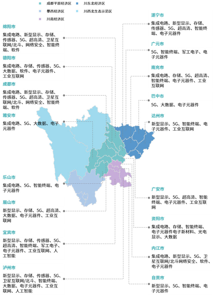 【投資四川】2025年四川省重點產(chǎn)業(yè)投資全景分析（附重點產(chǎn)業(yè)布局、園區(qū)分布、投資保障等）