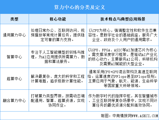 2025年中國算力中心行業(yè)市場前景預(yù)測研究報告（簡版）